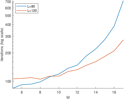 Figure 1 for Sparse multi-reference alignment: sample complexity and computational hardness