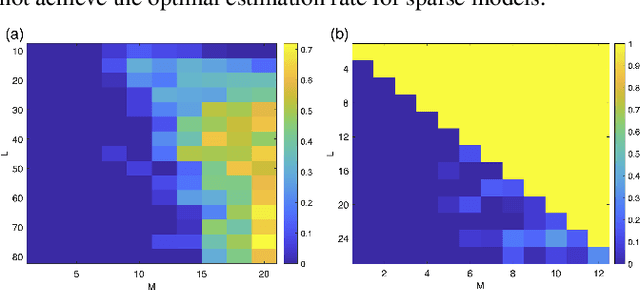 Figure 3 for Sparse multi-reference alignment: sample complexity and computational hardness