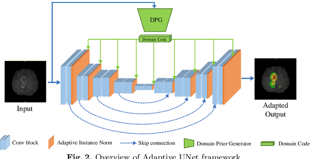 Figure 3 for On-the-Fly Test-time Adaptation for Medical Image Segmentation