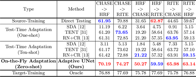 Figure 4 for On-the-Fly Test-time Adaptation for Medical Image Segmentation