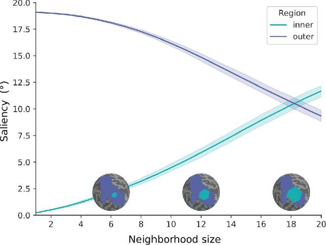 Figure 3 for An explainability framework for cortical surface-based deep learning