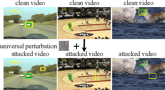 Figure 1 for Efficient universal shuffle attack for visual object tracking