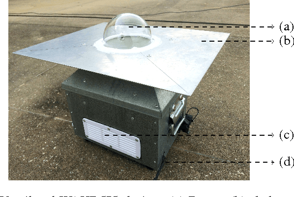 Figure 3 for Design of low-cost, compact and weather-proof whole sky imagers for high-dynamic-range captures