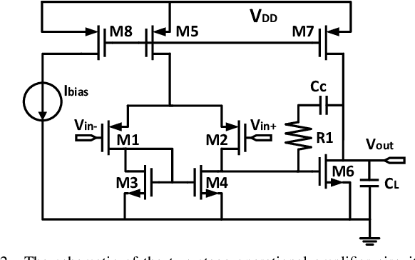 Figure 2 for An Efficient Batch Constrained Bayesian Optimization Approach for Analog Circuit Synthesis via Multi-objective Acquisition Ensemble