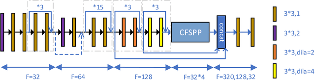 Figure 2 for Multi-scale Cross-form Pyramid Network for Stereo Matching