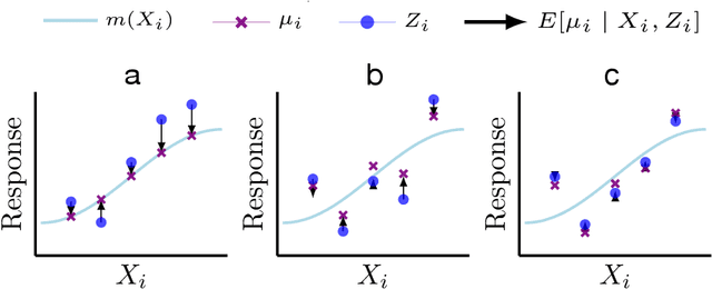 Figure 1 for Covariate-Powered Empirical Bayes Estimation