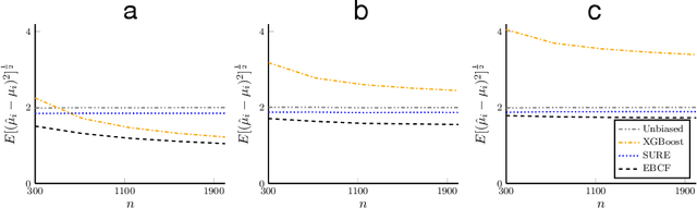 Figure 2 for Covariate-Powered Empirical Bayes Estimation