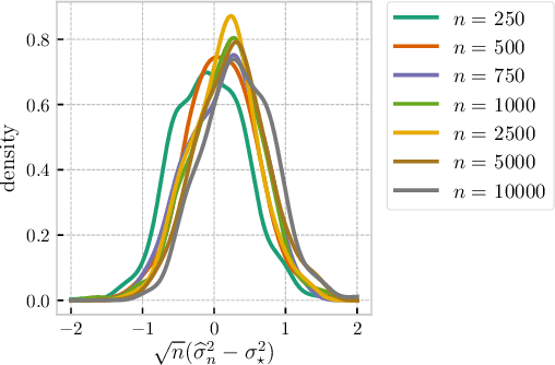 Figure 1 for Asymptotic Guarantees for Learning Generative Models with the Sliced-Wasserstein Distance