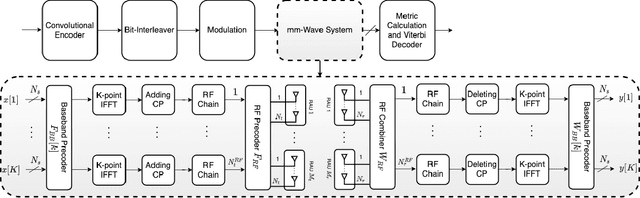 Figure 1 for Diversity Analysis of Millimeter-Wave OFDM Massive MIMO Systems