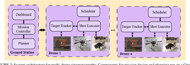 Figure 3 for Autonomous Execution of Cinematographic Shots with Multiple Drones