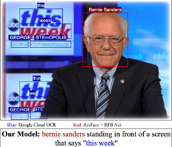 Figure 1 for Towards Multimodal Vision-Language Models Generating Non-Generic Text