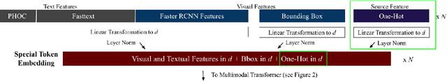 Figure 4 for Towards Multimodal Vision-Language Models Generating Non-Generic Text