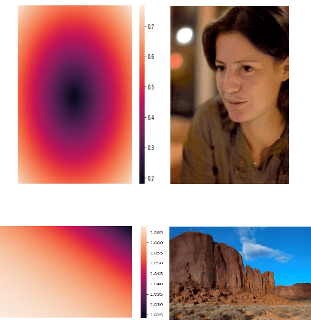 Figure 1 for DeepLPF: Deep Local Parametric Filters for Image Enhancement