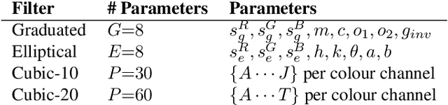 Figure 2 for DeepLPF: Deep Local Parametric Filters for Image Enhancement