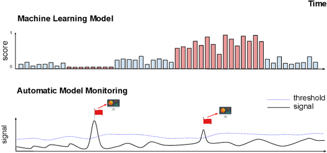 Figure 1 for Automatic Model Monitoring for Data Streams