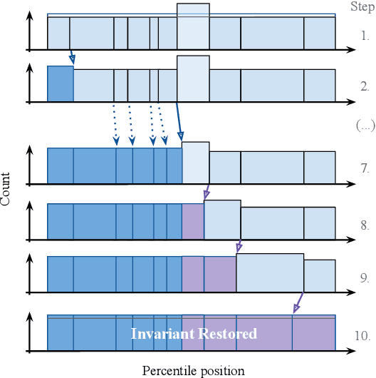 Figure 3 for Automatic Model Monitoring for Data Streams