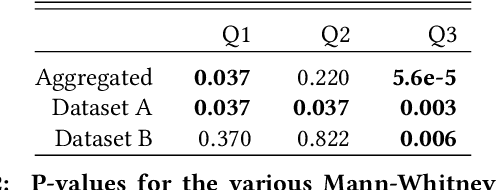 Figure 4 for Automatic Model Monitoring for Data Streams