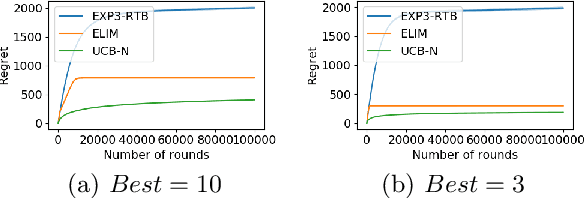 Figure 4 for Stochastic One-Sided Full-Information Bandit
