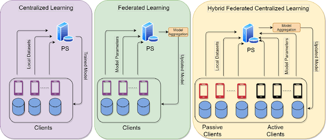Figure 1 for Federated Learning for Physical Layer Design