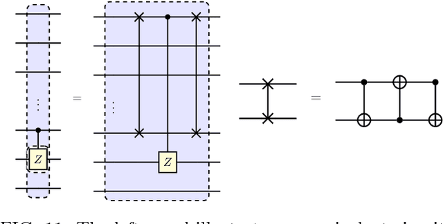 Figure 3 for The Expressive Power of Parameterized Quantum Circuits