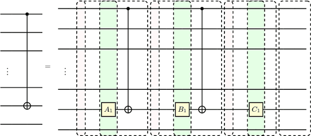 Figure 4 for The Expressive Power of Parameterized Quantum Circuits