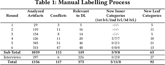 Figure 1 for Taxonomy of Real Faults in Deep Learning Systems