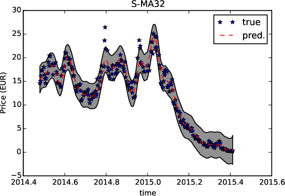 Figure 2 for Generalized Spectral Kernels