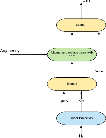 Figure 3 for Counterfactual Multi-Agent Reinforcement Learning with Graph Convolution Communication