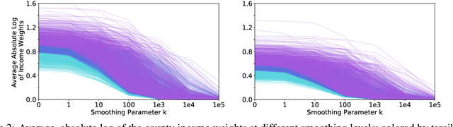 Figure 3 for Correcting Sociodemographic Selection Biases for Accurate Population Prediction from Social Media
