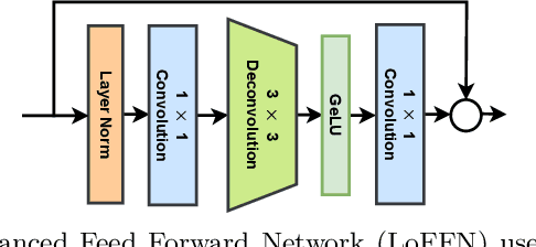 Figure 3 for Single Frame Atmospheric Turbulence Mitigation: A Benchmark Study and A New Physics-Inspired Transformer Model