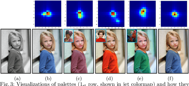 Figure 3 for PalGAN: Image Colorization with Palette Generative Adversarial Networks