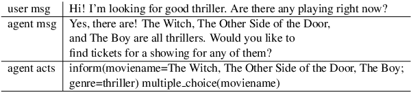 Figure 1 for Modeling Multi-Action Policy for Task-Oriented Dialogues