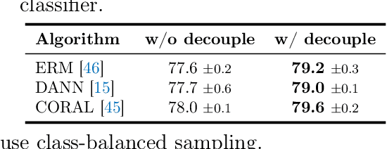 Figure 2 for On Multi-Domain Long-Tailed Recognition, Generalization and Beyond