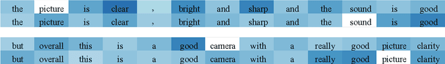Figure 3 for Distance Metric Learning for Aspect Phrase Grouping