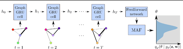 Figure 1 for Calibrating Agent-based Models to Microdata with Graph Neural Networks