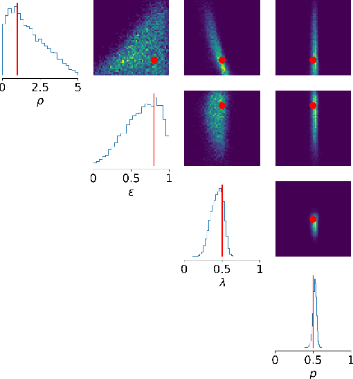Figure 2 for Calibrating Agent-based Models to Microdata with Graph Neural Networks
