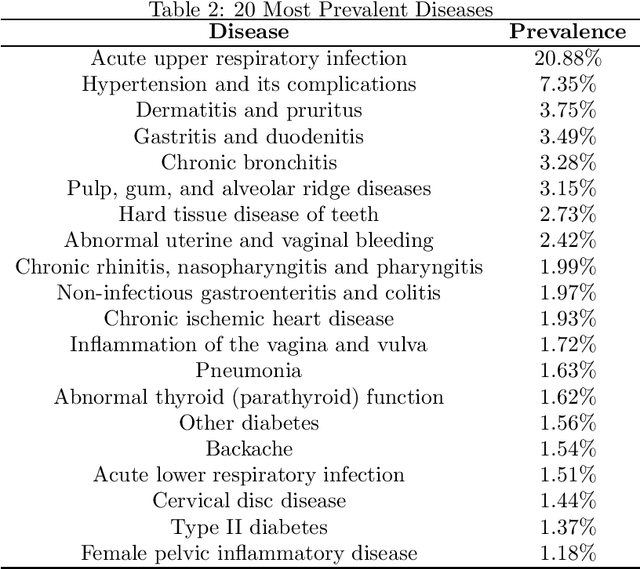 Figure 2 for Disease Prediction with a Maximum Entropy Method