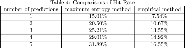Figure 4 for Disease Prediction with a Maximum Entropy Method