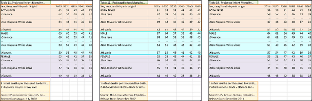 Figure 3 for Detecting Layout Templates in Complex Multiregion Files