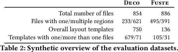 Figure 4 for Detecting Layout Templates in Complex Multiregion Files