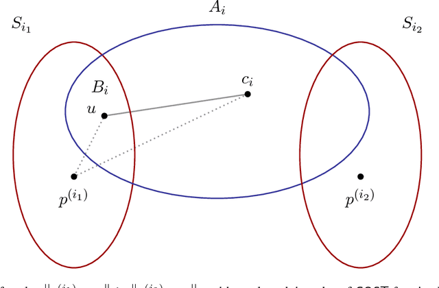 Figure 2 for Partitioning Well-Clustered Graphs: Spectral Clustering Works!