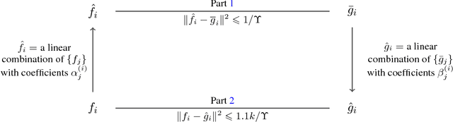 Figure 1 for Partitioning Well-Clustered Graphs: Spectral Clustering Works!