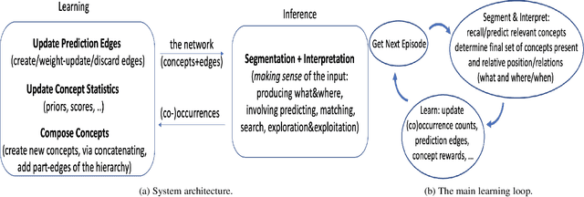 Figure 1 for Expedition: A System for the Unsupervised Learning of a Hierarchy of Concepts