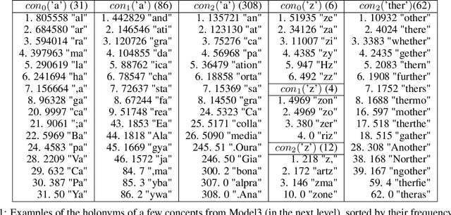 Figure 2 for Expedition: A System for the Unsupervised Learning of a Hierarchy of Concepts