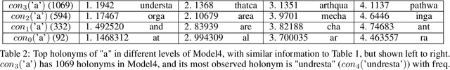 Figure 3 for Expedition: A System for the Unsupervised Learning of a Hierarchy of Concepts