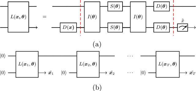 Figure 1 for Rapid training of quantum recurrent neural network