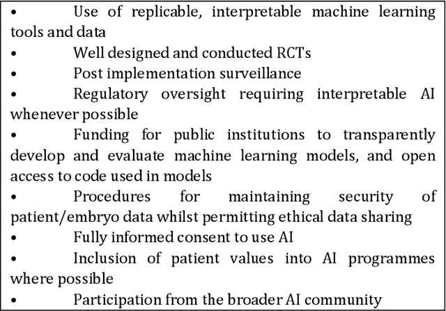 Figure 3 for Ethical Implementation of Artificial Intelligence to Select Embryos in In Vitro Fertilization