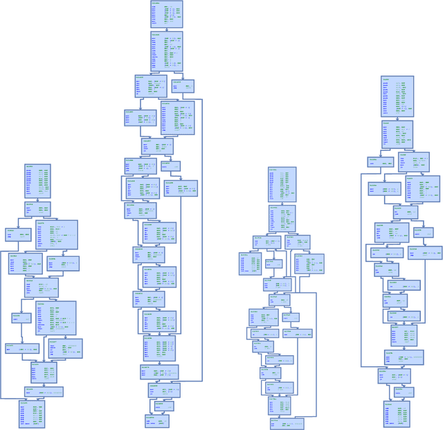 Figure 2 for Graph Matching Networks for Learning the Similarity of Graph Structured Objects