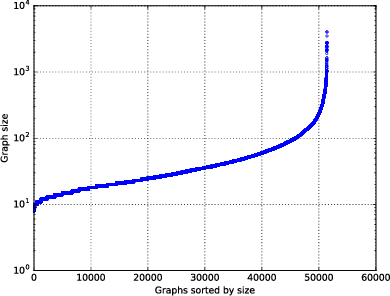 Figure 3 for Graph Matching Networks for Learning the Similarity of Graph Structured Objects