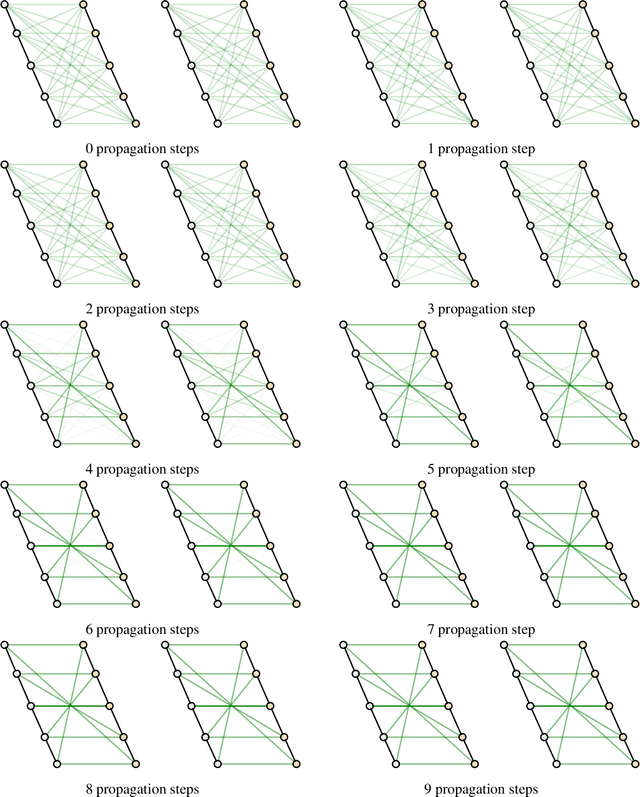 Figure 4 for Graph Matching Networks for Learning the Similarity of Graph Structured Objects